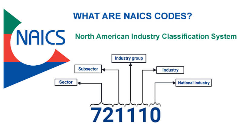 What Is a NAICS Code and Why Does It Matter Here?
